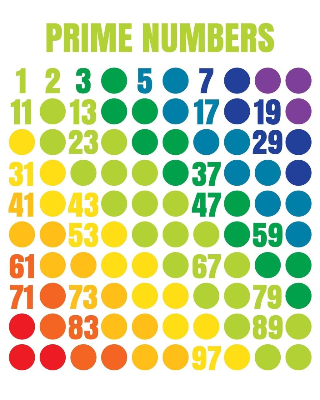 Playing With Prime&nbsp;Numbers
