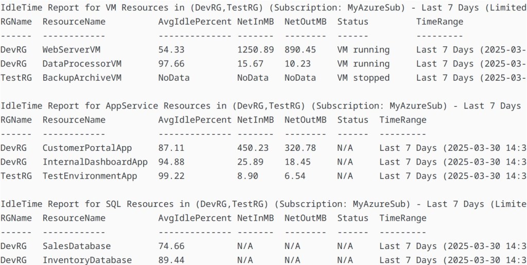 Get-AzureResourceReport – A Powershell Script to Query Azure Resource&nbsp;Utilization
